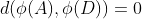 d(\phi(A),\phi(D))=0