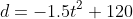 d=-1.5t^2+120