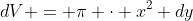 dV = \pi \cdot x^2 dy