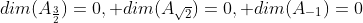 dim(A_{\frac{3}{2}})=0, dim(A_{\sqrt{2}})=0, dim(A_{-1})=0