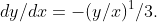 dy/dx=-(y/x)^1/3.