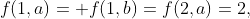 f(1,a)= f(1,b)=f(2,a)=2,