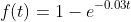 f(t)=1-e^{-0.03t}