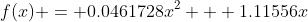 f(x) = 0.0461728x^2 + 1.11556x