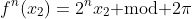 f^n(x_2)=2^nx_2\mbox{ mod }2\pi