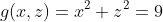 g(x,z)=x^2+z^2=9