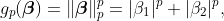 g_{p}(\boldsymbol{\beta}) = \lVert\boldsymbol{\beta}\rVert_{p}^{p} = \lvert\beta_{1}\rvert^p + \lvert\beta_{2}\rvert^p,