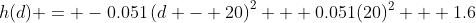 h(d) = -0.051\left(d - 20\right)^2 + 0.051(20)^2 + 1.6