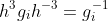 h^3g_ih^{-3}=g_i^{-1}