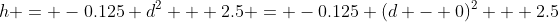h = -0.125 d^2 + 2.5 = -0.125 (d - 0)^2 + 2.5