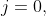j=0,