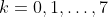 k=0,1,\ldots,7