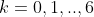 k=0,1,..,6