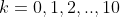k=0,1,2,..,10