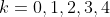 k=0,1,2,3,4