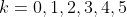 k=0,1,2,3,4,5