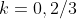 k=0,2/3