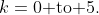 k=0\text{ to }5.