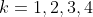 k=1,2,3,4