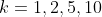 k=1,2,5,10