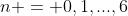 n = 0,1,...,6