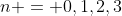 n = 0,1,2,3