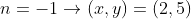 n=-1\rightarrow(x,y)=(2,5)
