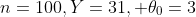 n=100,Y=31, \theta_0=3