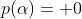 p(\alpha)= 0