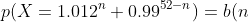 p(X=1.012^n 0.99^{52-n})=b(n;52,0.52)