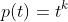 p(t)=t^k