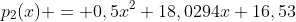 p_2(x) = 0,5x^2+18,0294x+16,53