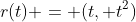 r(t) = (t, t^2)