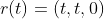 r(t)=(t,t,0)
