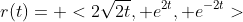 r(t)= <2\sqrt{2t}, e^{2t}, e^{-2t}>