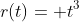 r(t)= t^3