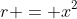 r = x^2
