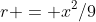 r = x^2/9