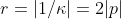 r=|1/\kappa|=2|p|\,