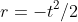 r=-t^2/2