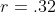 r=.32