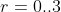 r=0..3