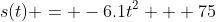 s(t) = -6.1t^2 + 75