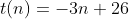 t(n)=-3n+26
