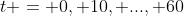 t = 0, 10, ..., 60