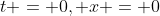 t = 0, x = 0