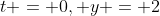 t = 0, y = 2