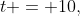 t = 10,~ y_10 = 350