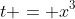 t = x^3
