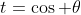 t=\cos \theta